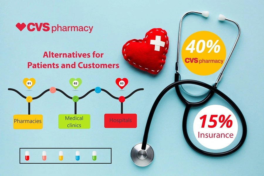 Alternatives for Patients and Customers